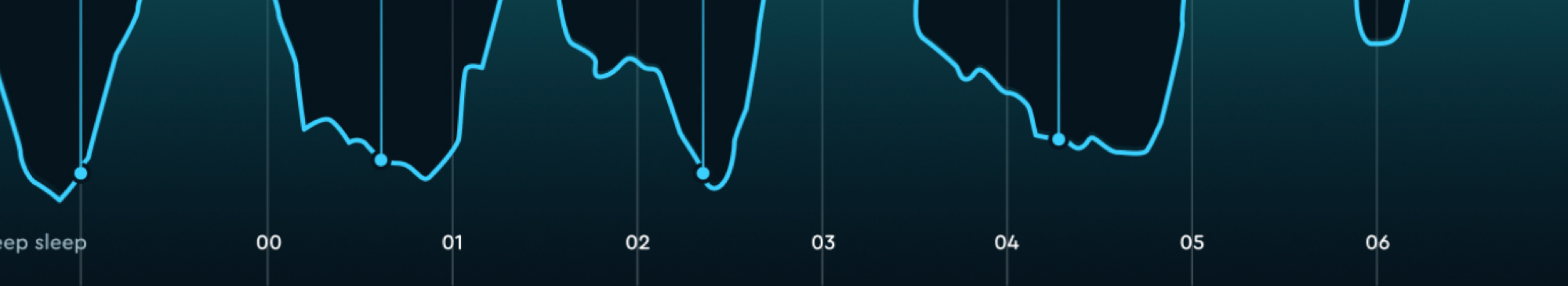 sleep cycle